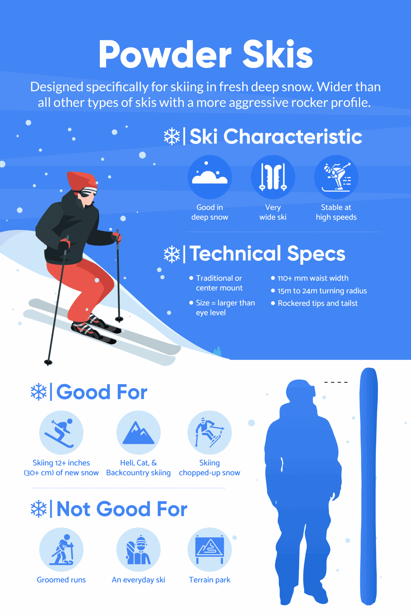 Powder Skis What Are They & Do You Need a Pair MTBS&F