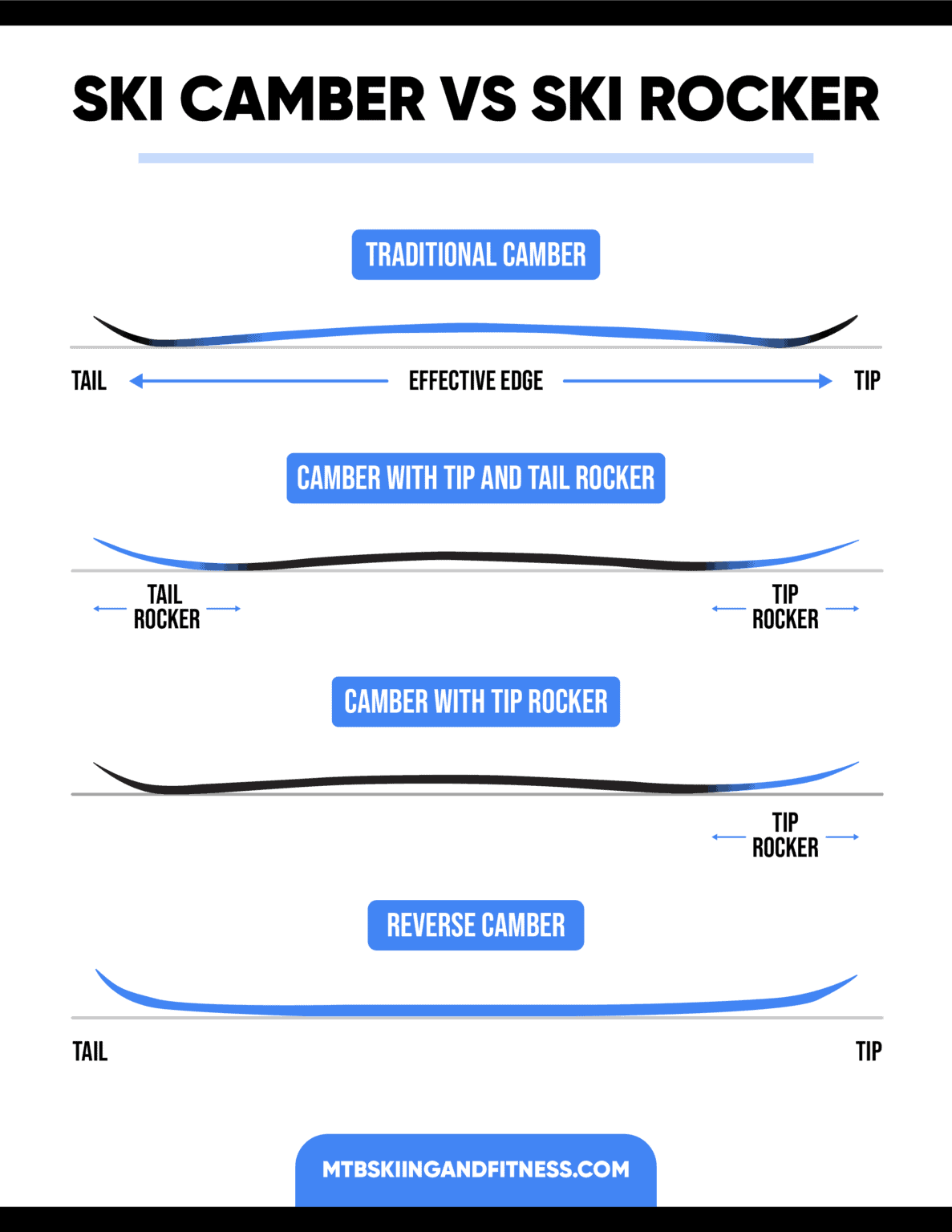Ski Size Calculator & Sizing Best Practices MTBS&F